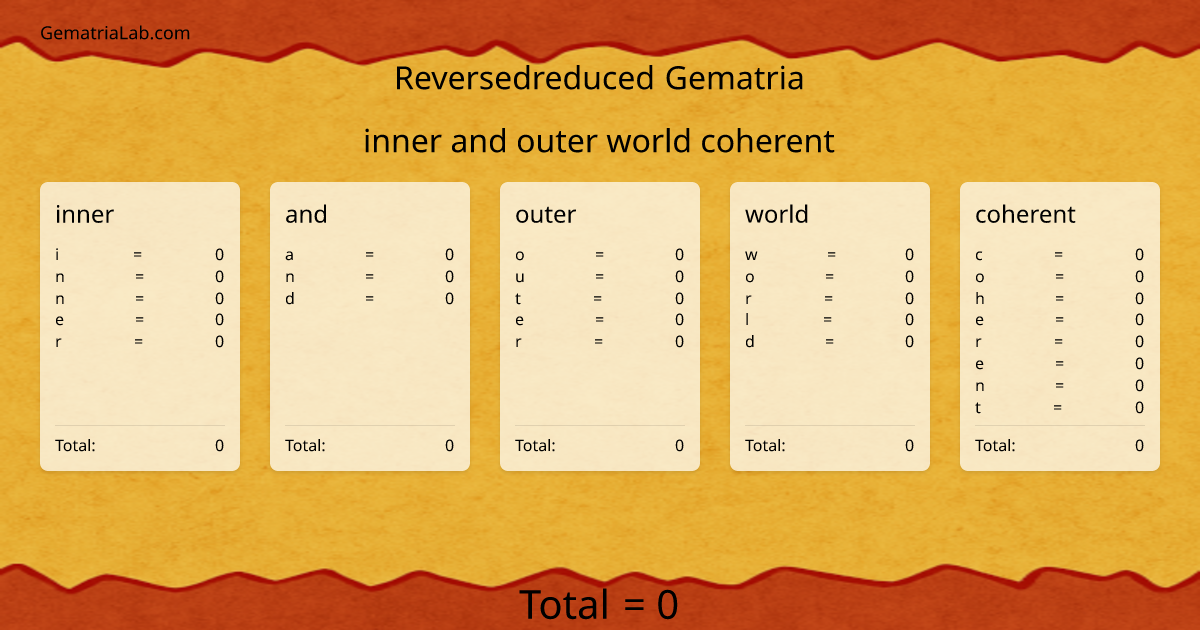 inner and outer world coherent in reversedreduced Gematria